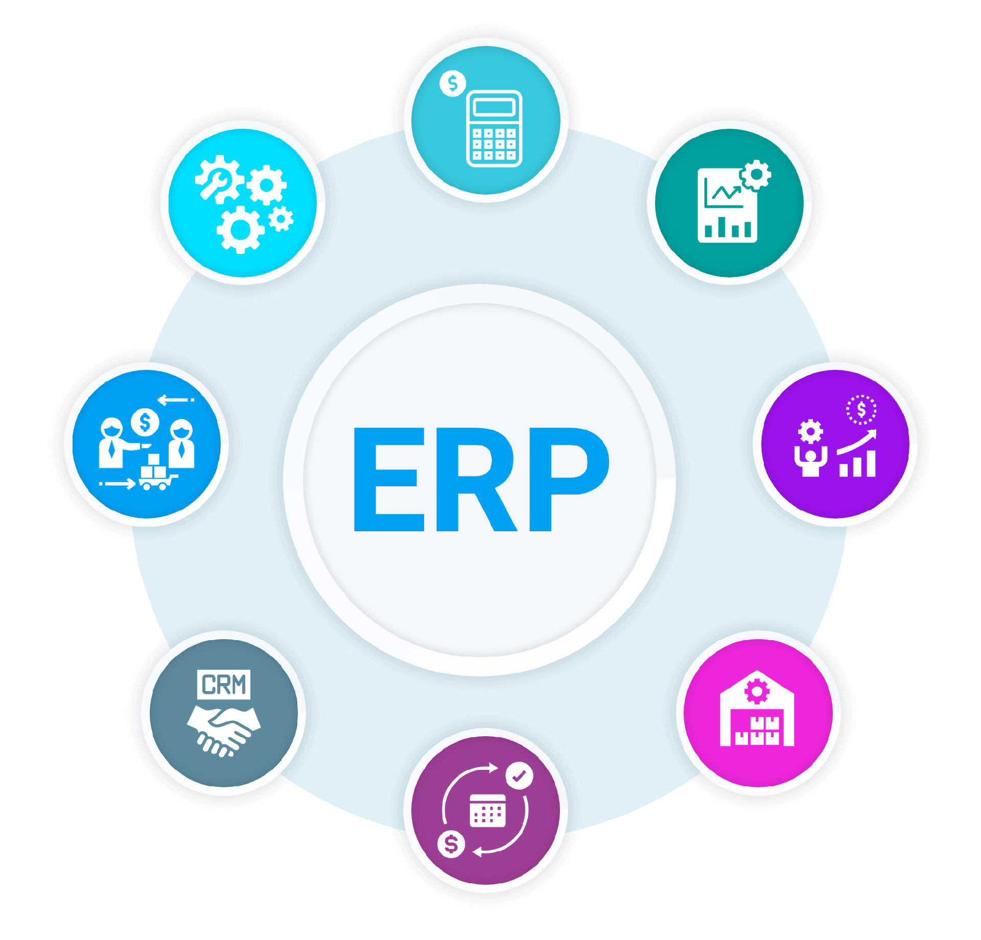 what-is-erp-system-definition-values-of-erp